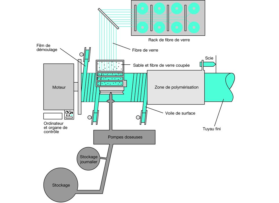 FLOWTITE™ - GRP rörsystem för vatten, avlopp och industriella system